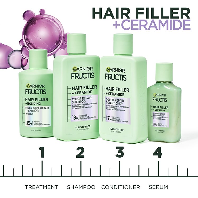 Hair Filler + Ceramide regimen