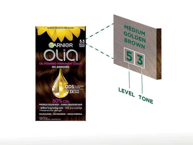 How to find your best hair color using the hair color chart Garnier