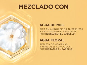 An artistic close-up of a honeycomb-shaped glass container holding a white flower, surrounded by a swirling golden liquid. Text on the right states "BLENDED WITH" and details the benefits of "HONEY WATER" (rich in amino acids, nutrients, antioxidants) and "FLORAL WATER" (packed with vitamins & minerals) for hair restoration and hydration.