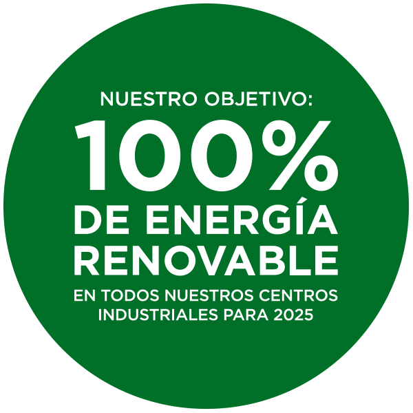 Nuestro objetivo: 100 % de energía renovable en todos nuestros centros industriales para 2025