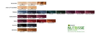 Numbering System - Garnier