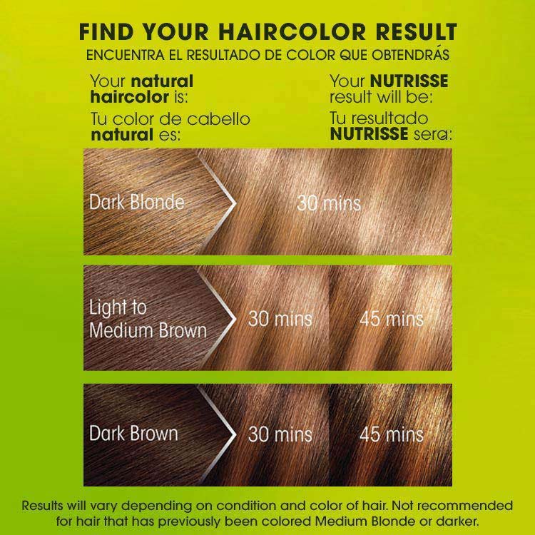 Nutrisse ultra color by1 balayage kit before after swatch