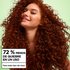 Smiling woman with voluminous, defined red curly hair against a light green background, highlighting a claim of 72% less breakage in one use for all curl types.