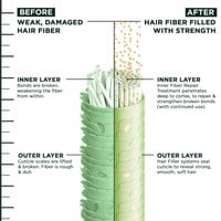 Before, hair fiber is weak and damaged, and after hair fiber is filled with strength
