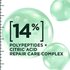 Uses 14% of polypeptides + citric acid repair care complex