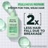 Hair Filler + Polypeptides Fullness Repair system creates 2x less hair fall due to breakage