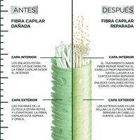 Before/After Hair Fiber transformation