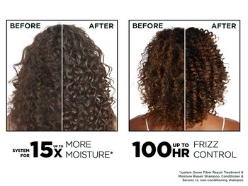 Before and after, system for inner fiber repair, outer visible transformation