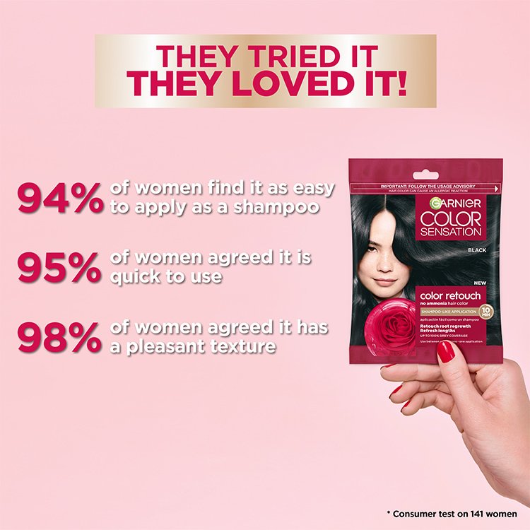 Many women have tried and love Color Retouch