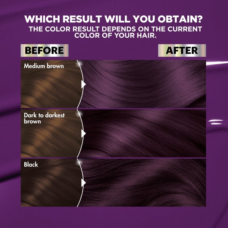 The color of the result will depend on the color of your hair