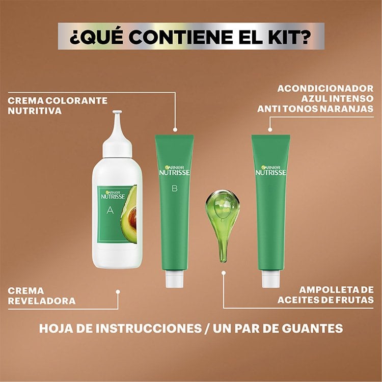 What is inside the kit