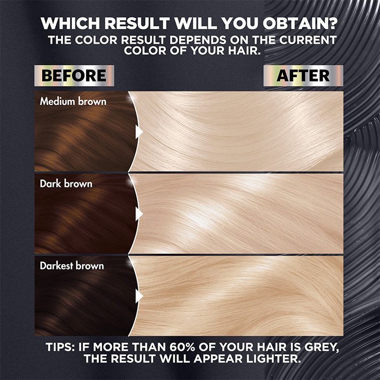 The color result depends on the current color of your hair