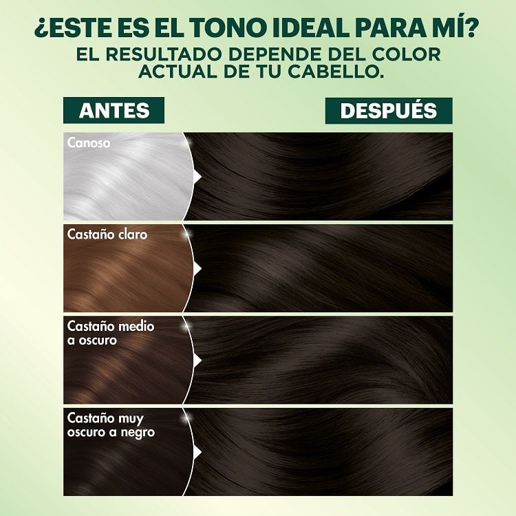 Is this shade for me? Before and after of hair shades.