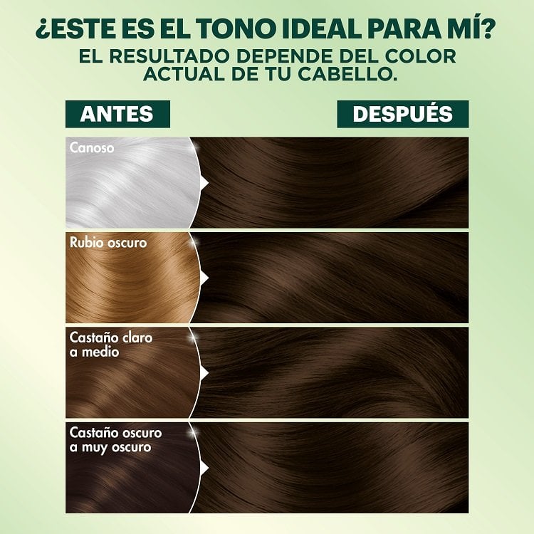 Is this shade for me? Before and after of hair shades.