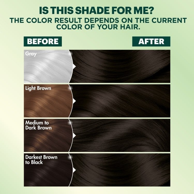 Is this shade for me? Before and after of hair shades.