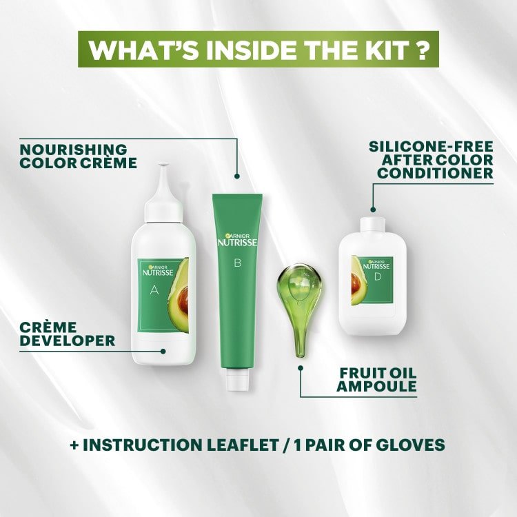 What is inside the kit