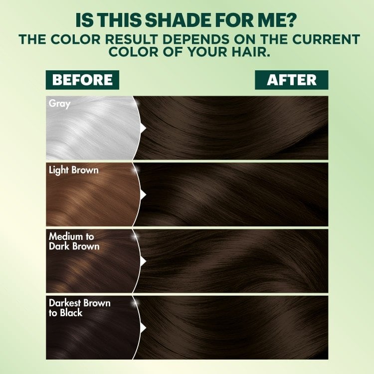Is this shade for me? Before and after of hair shades.