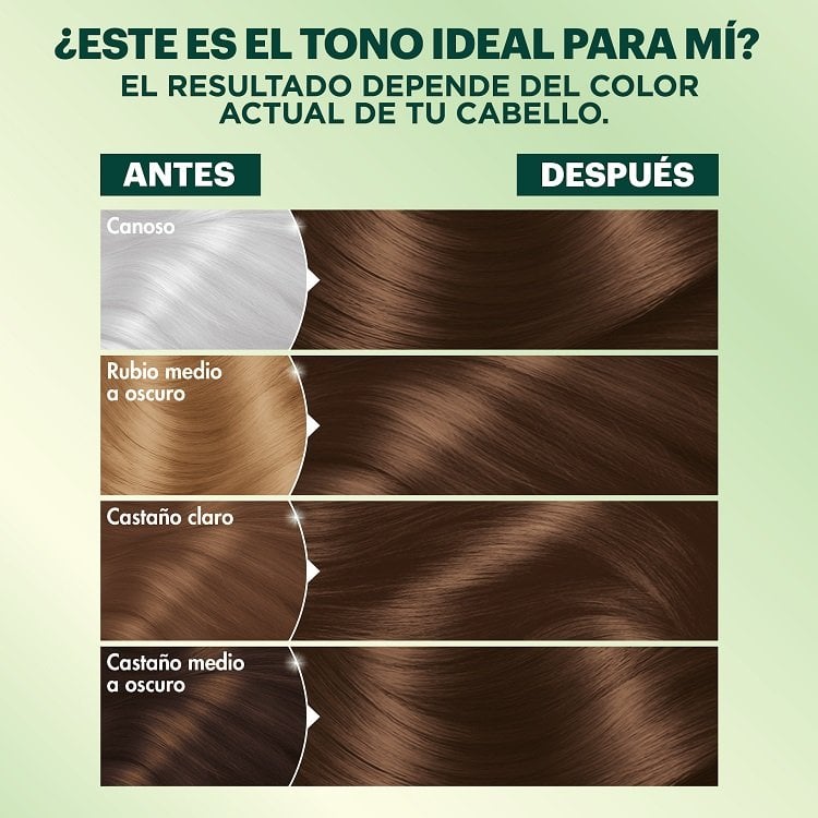 Is this shade for me? Before and after of hair shades.