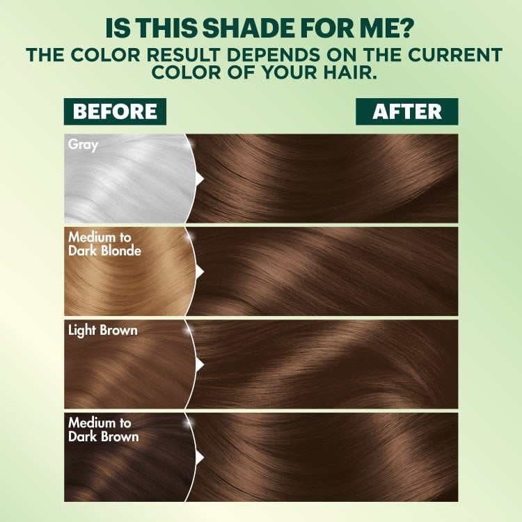 Is this shade for me? Before and after of hair shades.