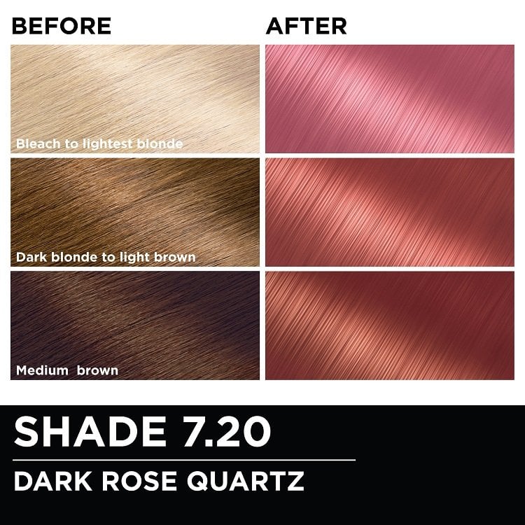 Before and after hair swatches demonstrating the color transformation using Garnier Olia