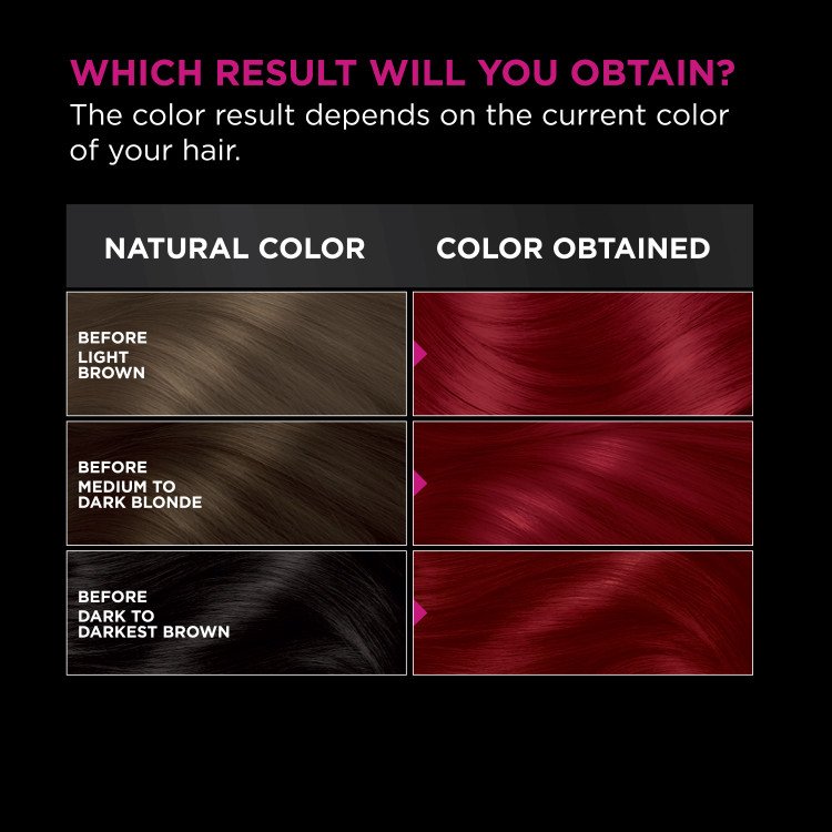 The color result depends on the current color of your hair