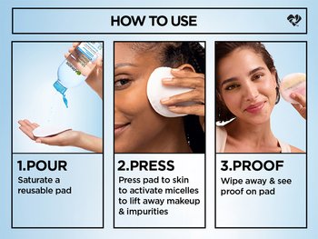 Three-step visual guide on how to use Garnier Micellar Cleansing Water, demonstrating pouring the liquid to saturate a reusable pad, pressing the pad to the skin to activate micelles, and wiping away to reveal removed makeup and impurities on the pad.