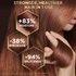 Stronger, healthier hair in 1 use