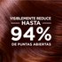 Visibly reduces up to 94% of split ends
